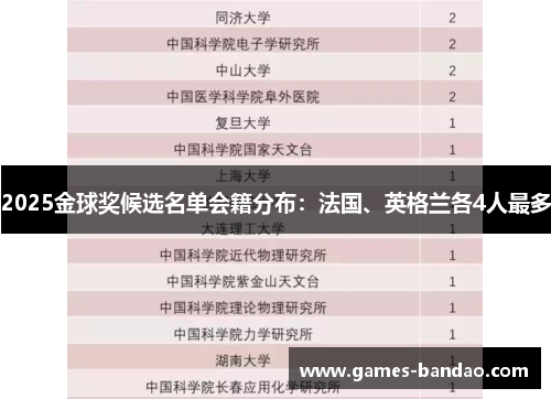 2025金球奖候选名单会籍分布：法国、英格兰各4人最多